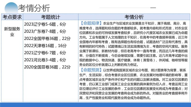 专题09 微专题 农业技术、市场竞争力、新型服务业（课件）-2024年高考地理二轮复习（新教材新高考）05