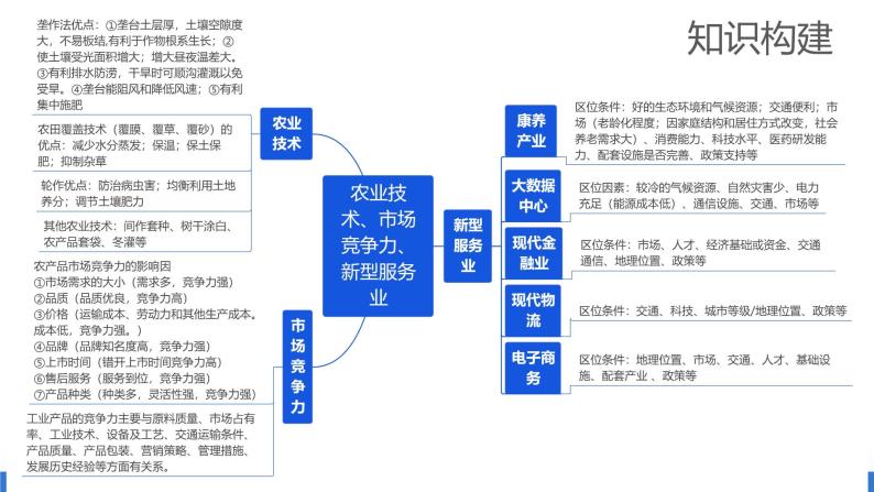 专题09 微专题 农业技术、市场竞争力、新型服务业（课件）-2024年高考地理二轮复习（新教材新高考）06