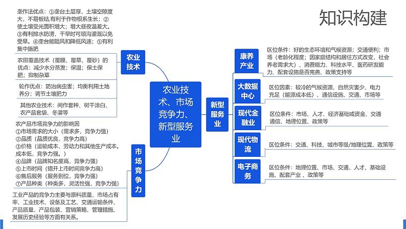 专题09 微专题 农业技术、市场竞争力、新型服务业（课件）-2024年高考地理二轮复习（新教材新高考）第6页