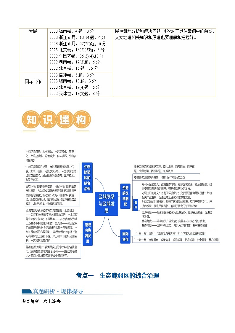 专题11 区域联系与区域发展（讲义）（解析版）第3页