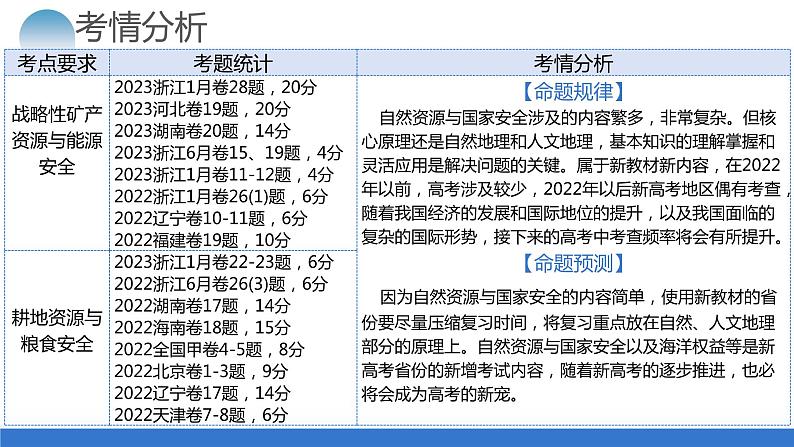 专题12 自然资源与国家安全（课件）-2024年高考地理二轮复习（新教材新高考）第4页