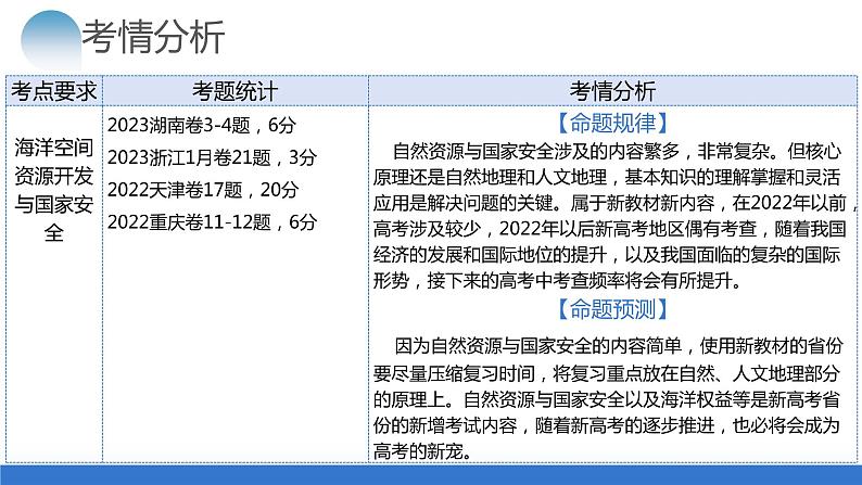 专题12 自然资源与国家安全（课件）-2024年高考地理二轮复习（新教材新高考）第5页