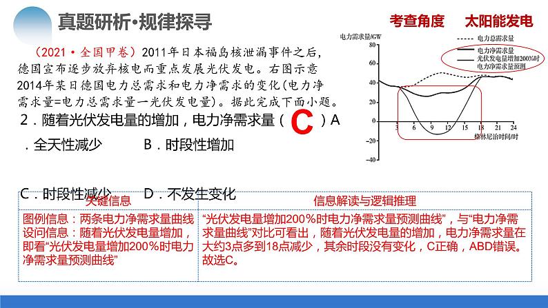 专题12 微专题 新能源开发利用（课件）-2024年高考地理二轮复习（新教材新高考）第8页