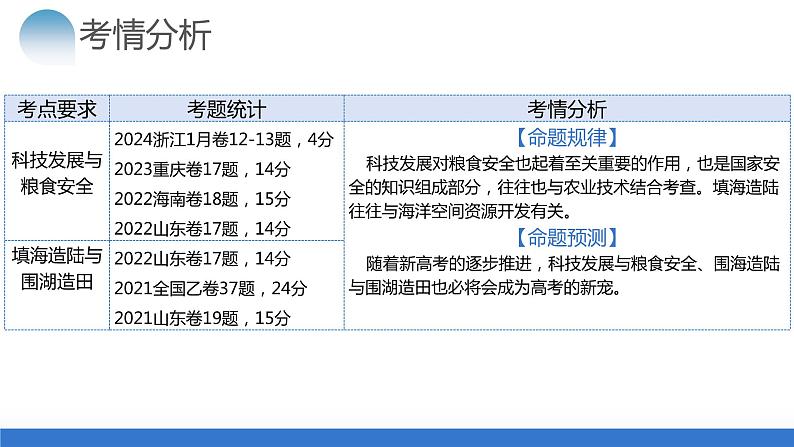 专题12 微专题 科技发展与粮食安全、填海造陆与围湖造田（课件）-2024年高考地理二轮复习（新教材新高考）第4页