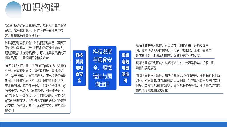 专题12 微专题 科技发展与粮食安全、填海造陆与围湖造田（课件）-2024年高考地理二轮复习（新教材新高考）第5页