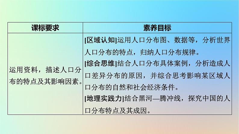 2024春高中地理第1章人口与地理环境第1节人口分布课件湘教版必修第二册第6页