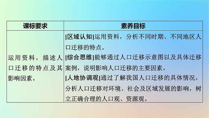 2024春高中地理第1章人口与地理环境第2节人口迁移课件湘教版必修第二册第2页