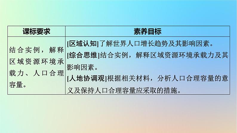 2024春高中地理第1章人口与地理环境第3节人口容量课件湘教版必修第二册第2页