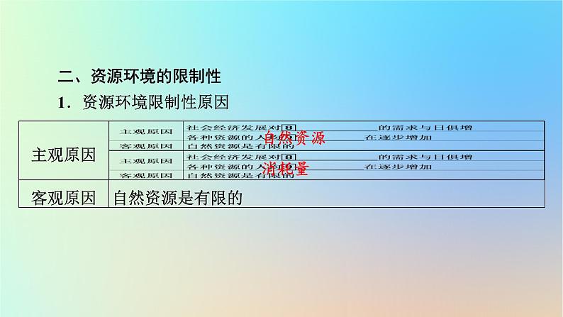 2024春高中地理第1章人口与地理环境第3节人口容量课件湘教版必修第二册第7页