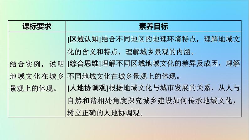 2024春高中地理第2章城镇和乡村第2节地域文化与城乡景观课件湘教版必修第二册第2页