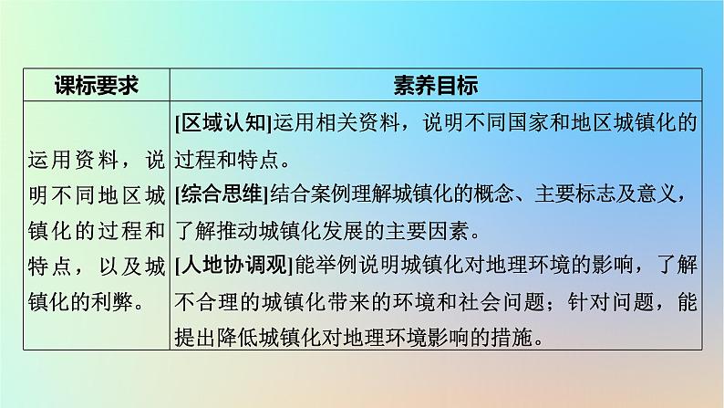 2024春高中地理第2章城镇和乡村第3节城镇化进程及其影响课件湘教版必修第二册第2页