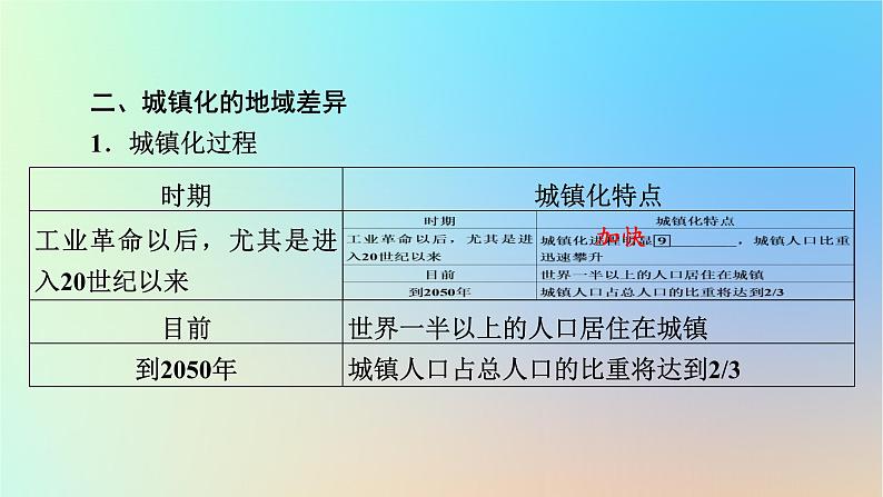 2024春高中地理第2章城镇和乡村第3节城镇化进程及其影响课件湘教版必修第二册第7页