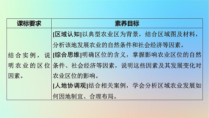 2024春高中地理第3章产业区位选择第1节农业区位因素与农业布局课件湘教版必修第二册第7页