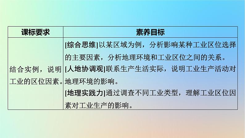 2024春高中地理第3章产业区位选择第2节工业区位因素与工业布局课件湘教版必修第二册第2页