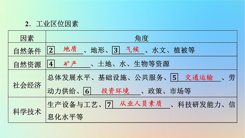 2024春高中地理第3章产业区位选择第2节工业区位因素与工业布局课件湘教版必修第二册第5页