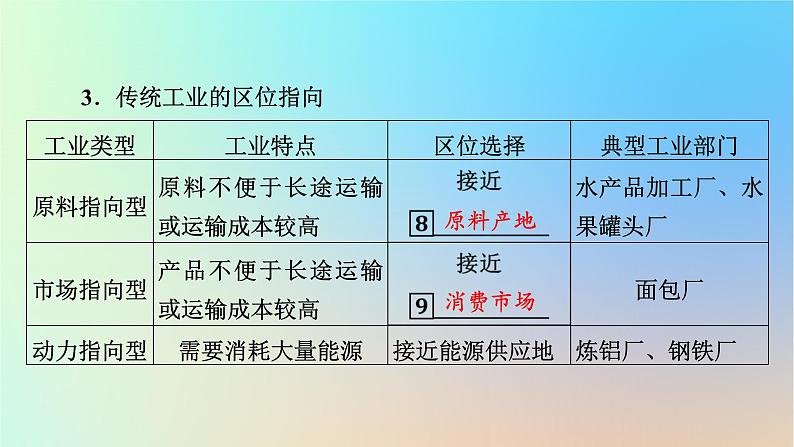 2024春高中地理第3章产业区位选择第2节工业区位因素与工业布局课件湘教版必修第二册第6页