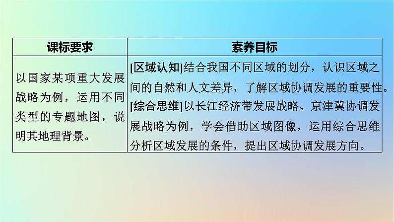 2024春高中地理第4章区域发展战略第2节我国区域发展战略课件湘教版必修第二册02