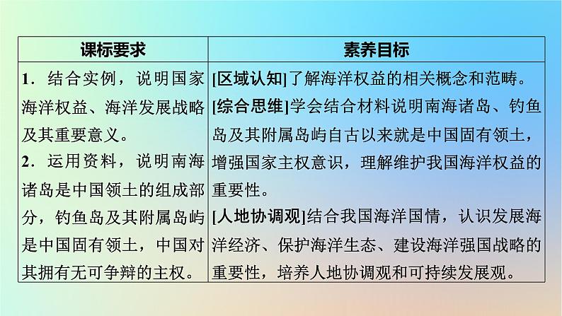 2024春高中地理第4章区域发展战略第3节海洋权益与我国海洋发展战略课件湘教版必修第二册02