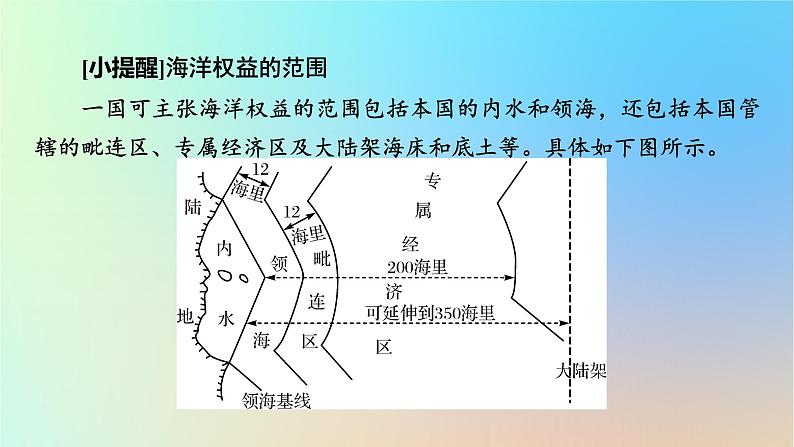 2024春高中地理第4章区域发展战略第3节海洋权益与我国海洋发展战略课件湘教版必修第二册06