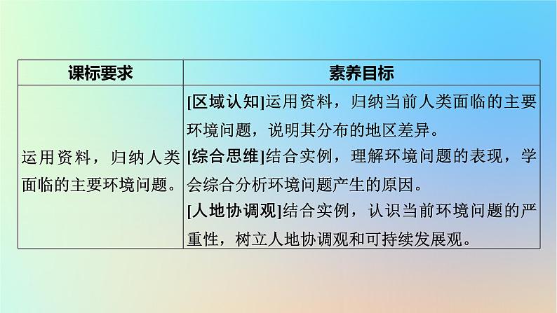 2024春高中地理第5章人地关系与可持续发展第1节人类面临的主要环境问题课件湘教版必修第二册第6页