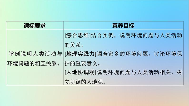 2024春高中地理第一章资源环境与人类活动第二节人类活动与环境问题课件湘教版选择性必修302