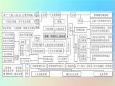 2024春高中地理第一章资源环境与人类活动章末整合提升课件湘教版选择性必修3