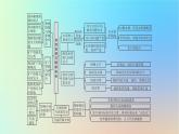 2024春高中地理第二章自然資源與國(guó)家安全章末整合提升課件湘教版選擇性必修3