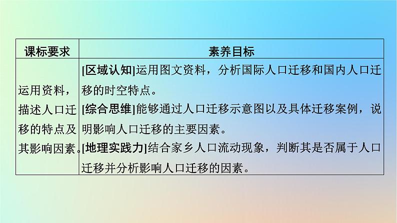 2024春高中地理第1章人口第2节人口迁移课件新人教版必修第二册第2页
