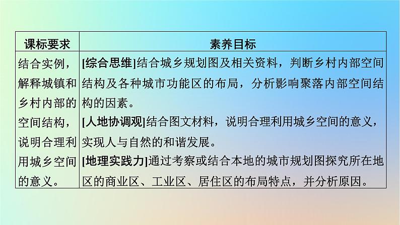 2024春高中地理第2章乡村和城镇第1节乡村和城镇空间结构课件新人教版必修第二册第7页