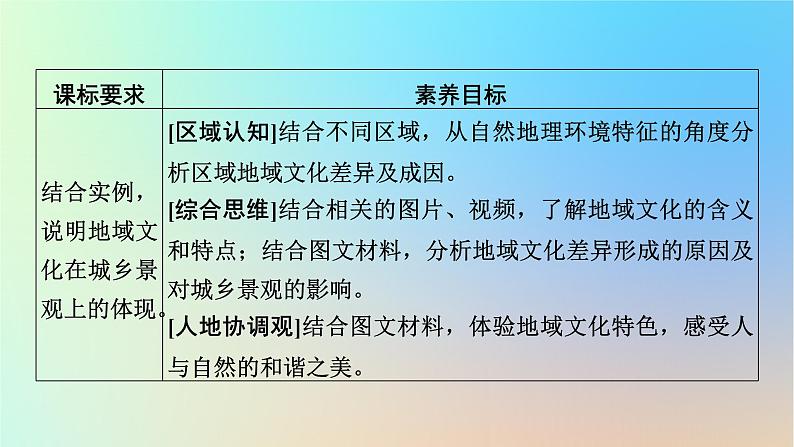 2024春高中地理第2章乡村和城镇第3节地域文化与城乡景观课件新人教版必修第二册第2页