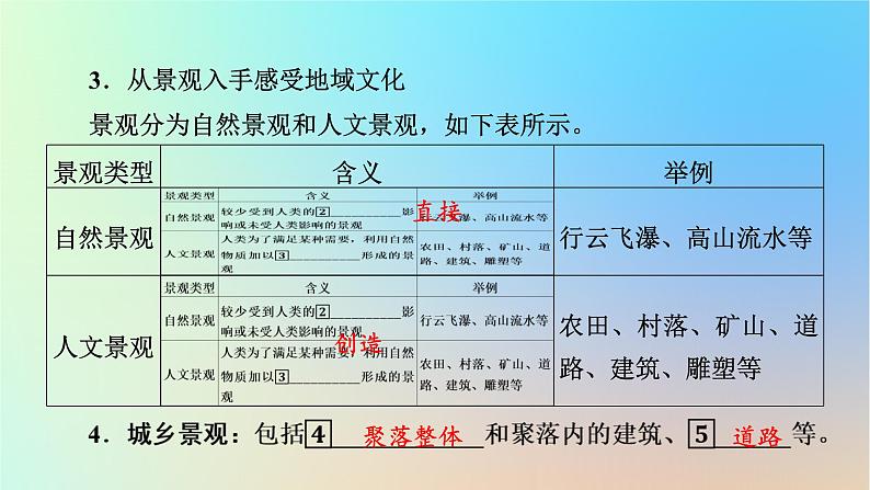 2024春高中地理第2章乡村和城镇第3节地域文化与城乡景观课件新人教版必修第二册第5页