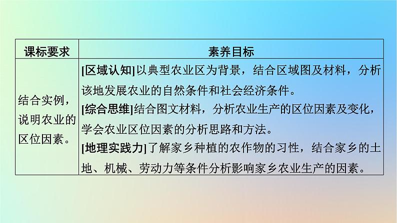 2024春高中地理第3章产业区位因素第1节农业区位因素及其变化课件新人教版必修第二册07