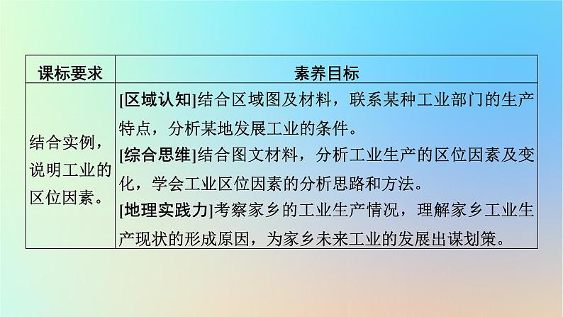 2024春高中地理第3章产业区位因素第2节工业区位因素及其变化课件新人教版必修第二册第2页