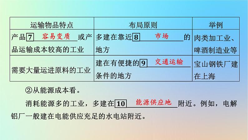 2024春高中地理第3章产业区位因素第2节工业区位因素及其变化课件新人教版必修第二册第6页