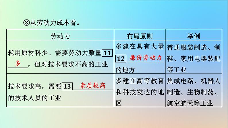 2024春高中地理第3章产业区位因素第2节工业区位因素及其变化课件新人教版必修第二册第7页