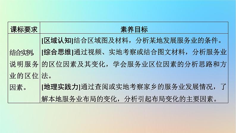 2024春高中地理第3章产业区位因素第3节服务业区位因素及其变化课件新人教版必修第二册第2页