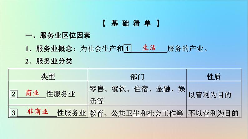 2024春高中地理第3章产业区位因素第3节服务业区位因素及其变化课件新人教版必修第二册第4页