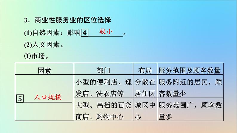 2024春高中地理第3章产业区位因素第3节服务业区位因素及其变化课件新人教版必修第二册第5页