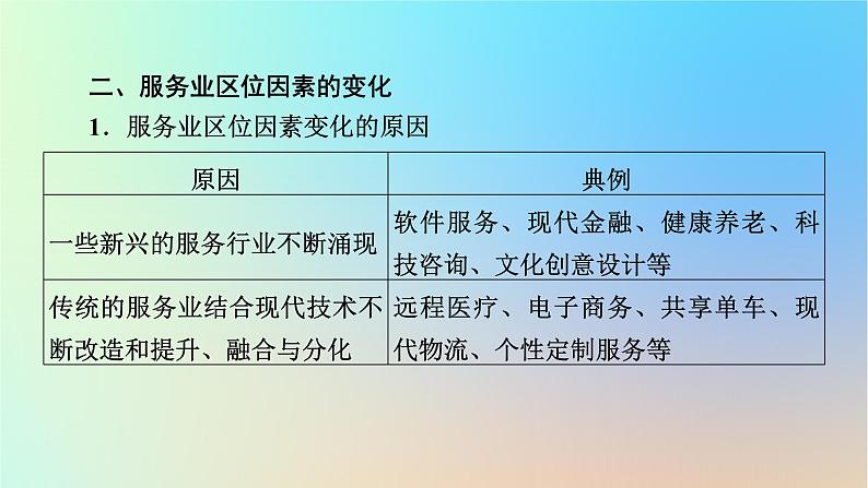 2024春高中地理第3章产业区位因素第3节服务业区位因素及其变化课件新人教版必修第二册第8页