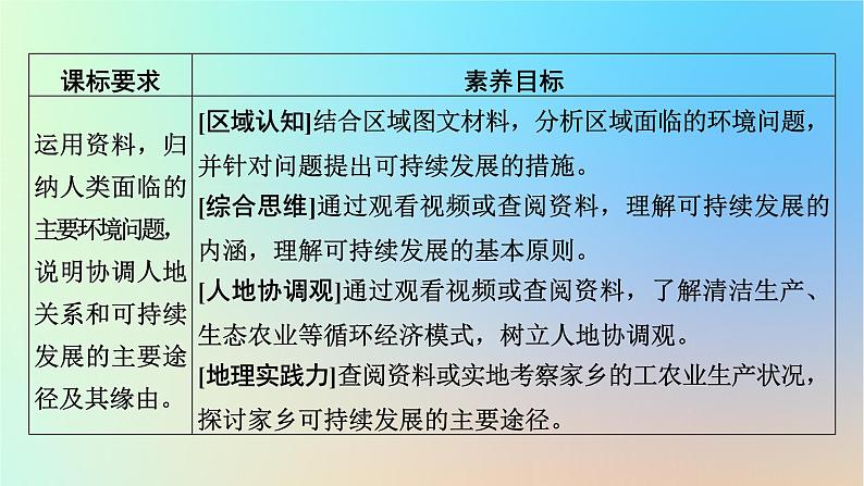 2024春高中地理第5章环境与发展第2节走向人地协调__可持续发展课件新人教版必修第二册第2页