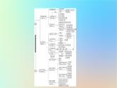 2024春高中地理第二章自然资源的开发利用与国家安全章末整合提升课件中图版选择性必修3