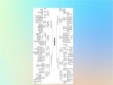 2024春高中地理第三章環(huán)境與國(guó)家安全章末整合提升課件中圖版選擇性必修3