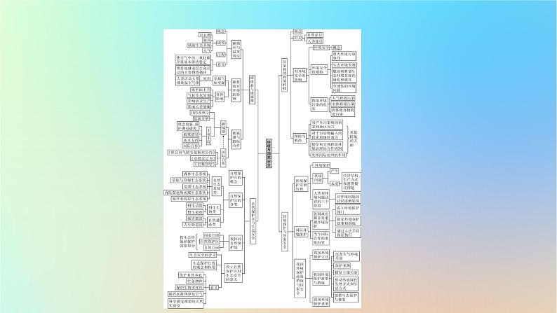 2024春高中地理第三章环境与国家安全章末整合提升课件中图版选择性必修303