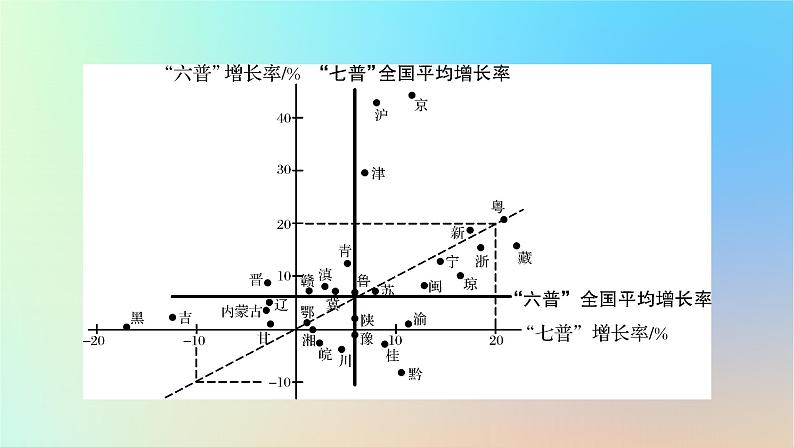 2024春高中地理第1章人口与地理环境章末整合提升课件湘教版必修第二册第7页