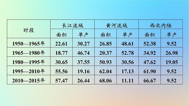 2024春高中地理第3章产业区位选择章末整合提升课件湘教版必修第二册07