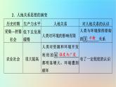 2024春高中地理第5章人地关系与可持续发展第2节协调人地关系实现可持续发展课件湘教版必修第二册