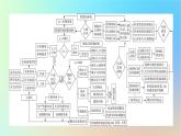 2024春高中地理本冊(cè)整合提升課件湘教版必修第二冊(cè)