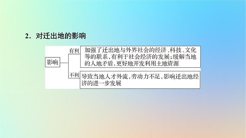 2024春高中地理本册整合提升课件湘教版必修第二册第6页