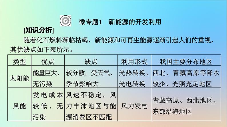 2024春高中地理热点微专题2自然资源与国家安全课件湘教版选择性必修3第8页