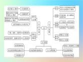 2024春高中地理第1章人口章末整合提升課件新人教版必修第二冊(cè)
